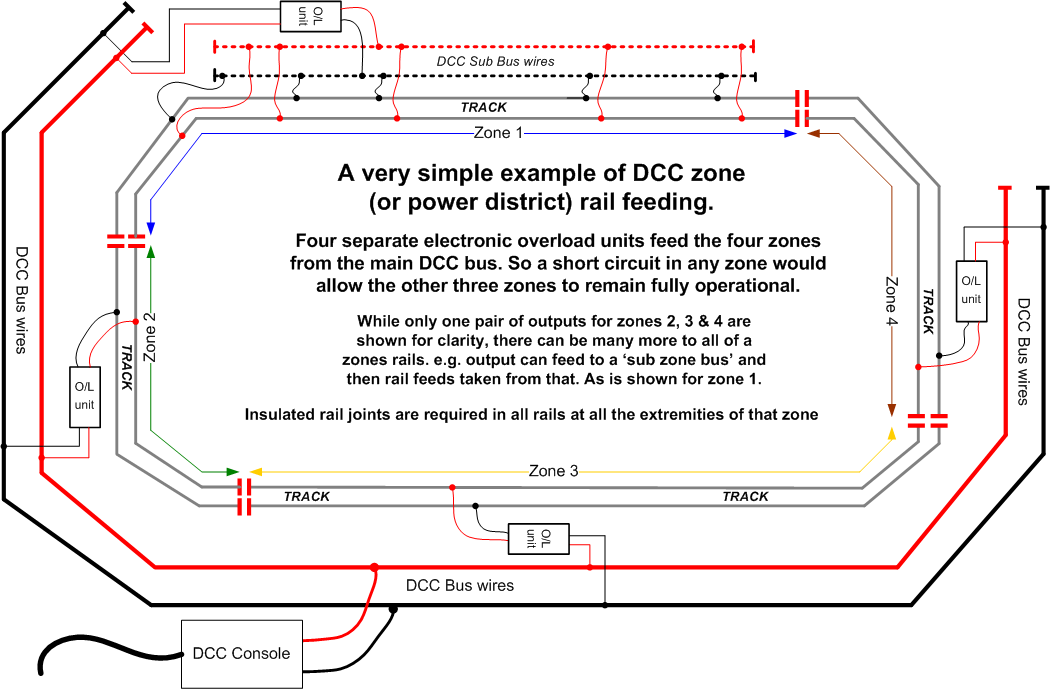 Dcc Bus Wiring Diagrams Easy Wiring